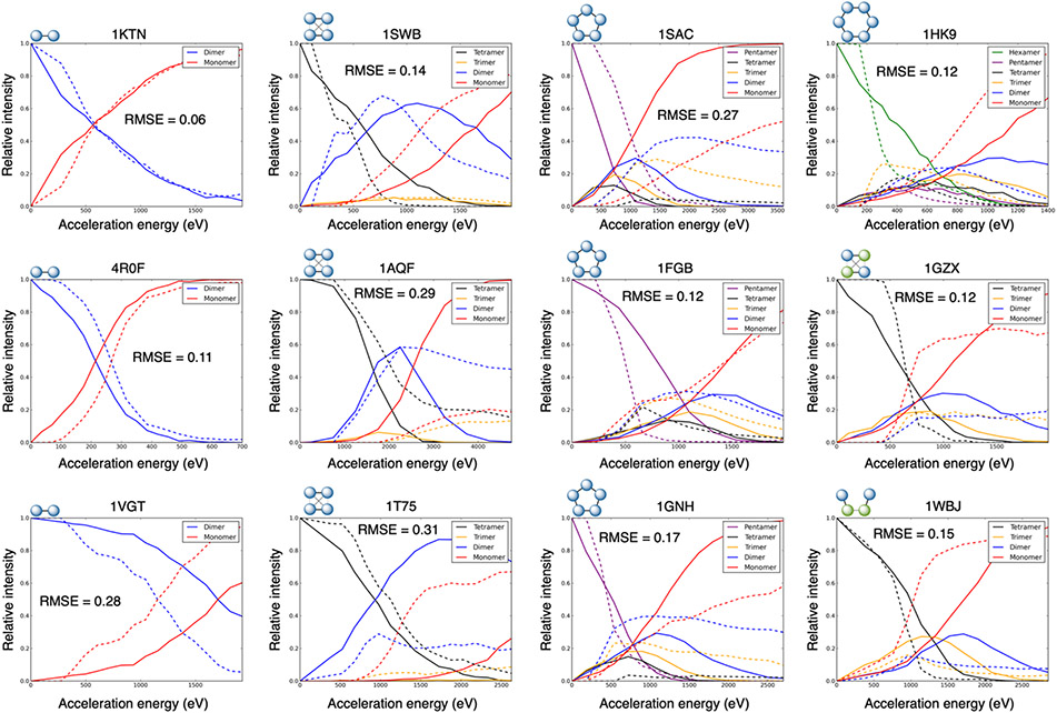 Figure 4: