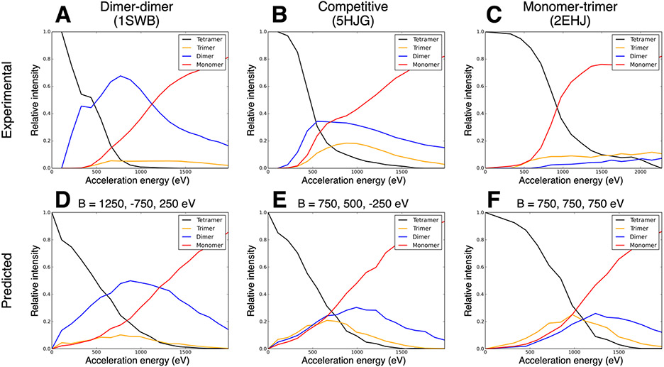 Figure 2: