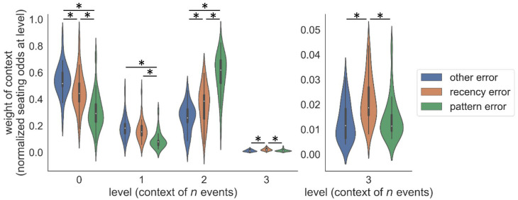 Fig 10