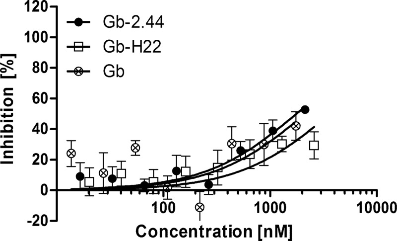 FIG 3