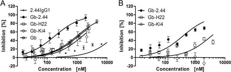 FIG 2