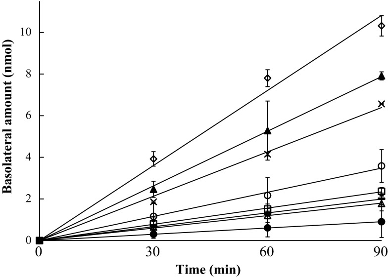 Fig. 1