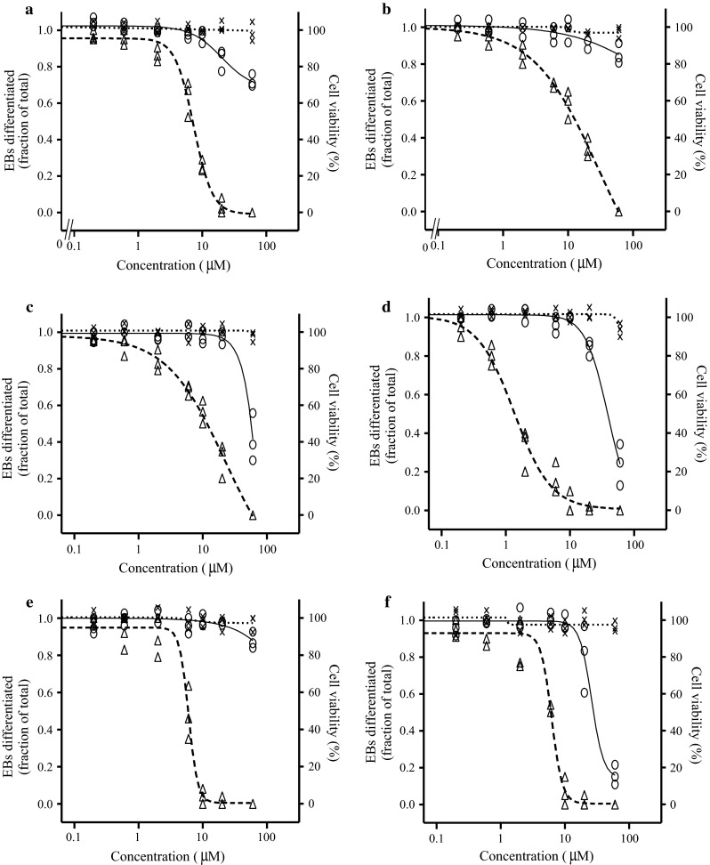 Fig. 2