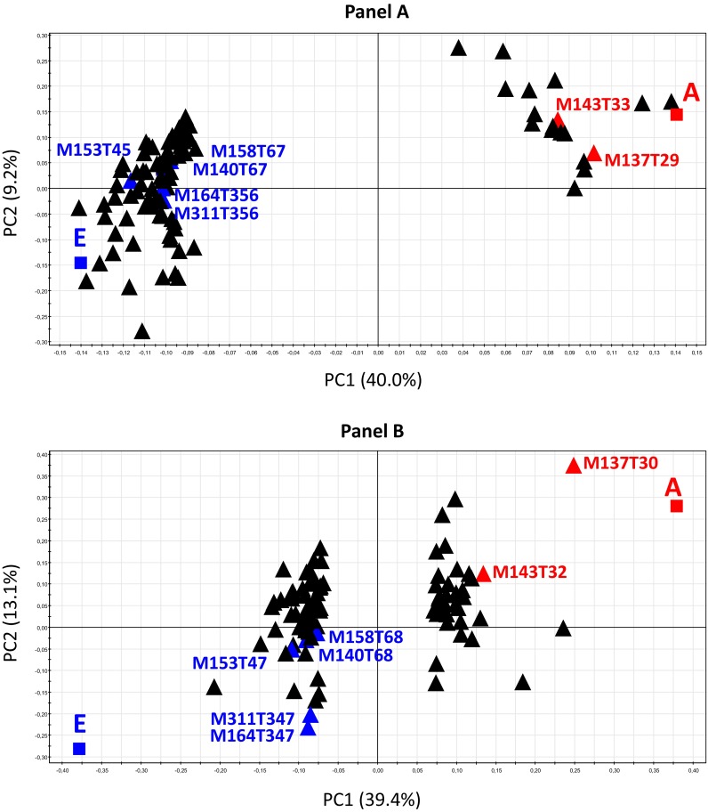 Fig. 1