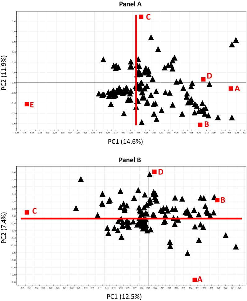 Fig. 2