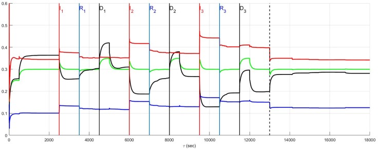 Fig 12