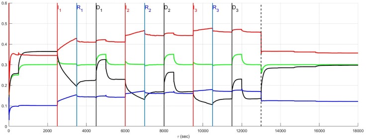 Fig 9