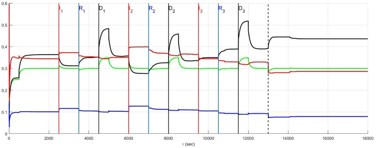 Fig 11