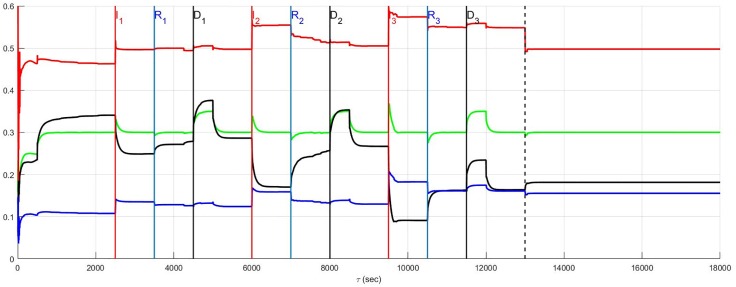 Fig 10