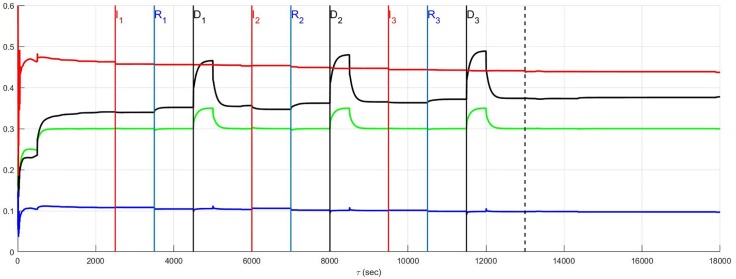 Fig 4