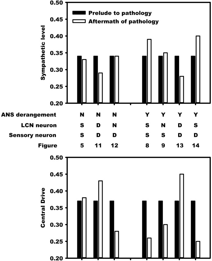 Fig 15