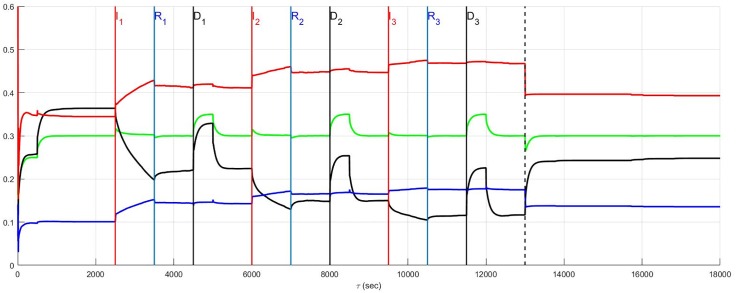 Fig 14