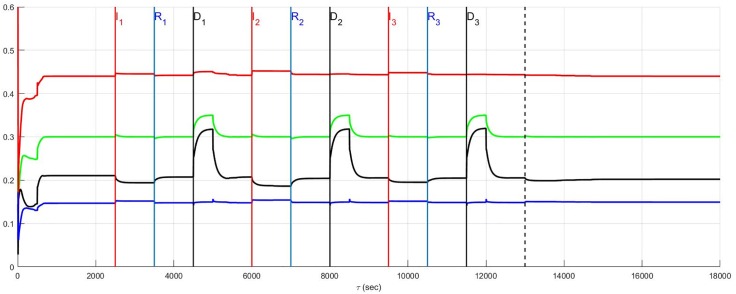 Fig 6