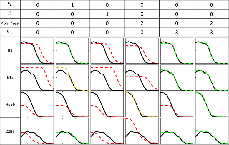 Figure 2—figure supplement 2.