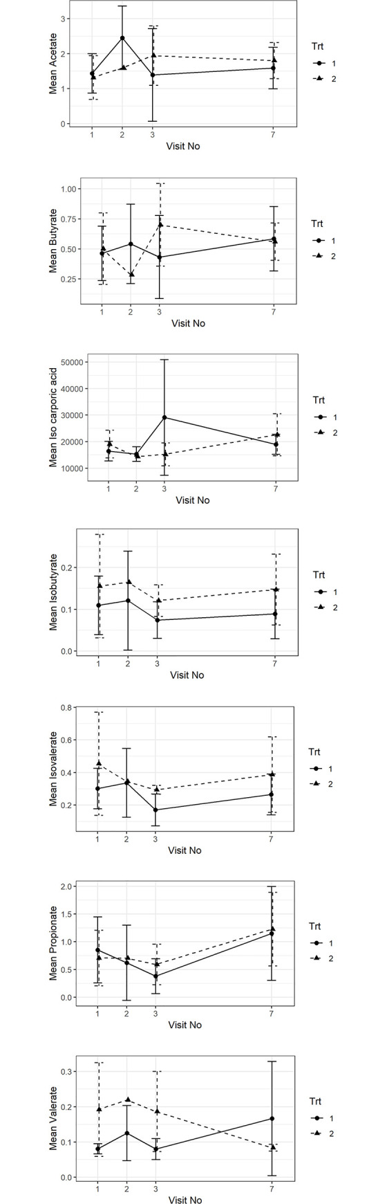 Fig 7