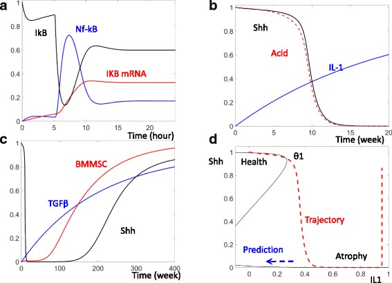 Fig. 2