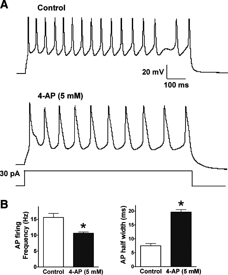 FIG. 7.