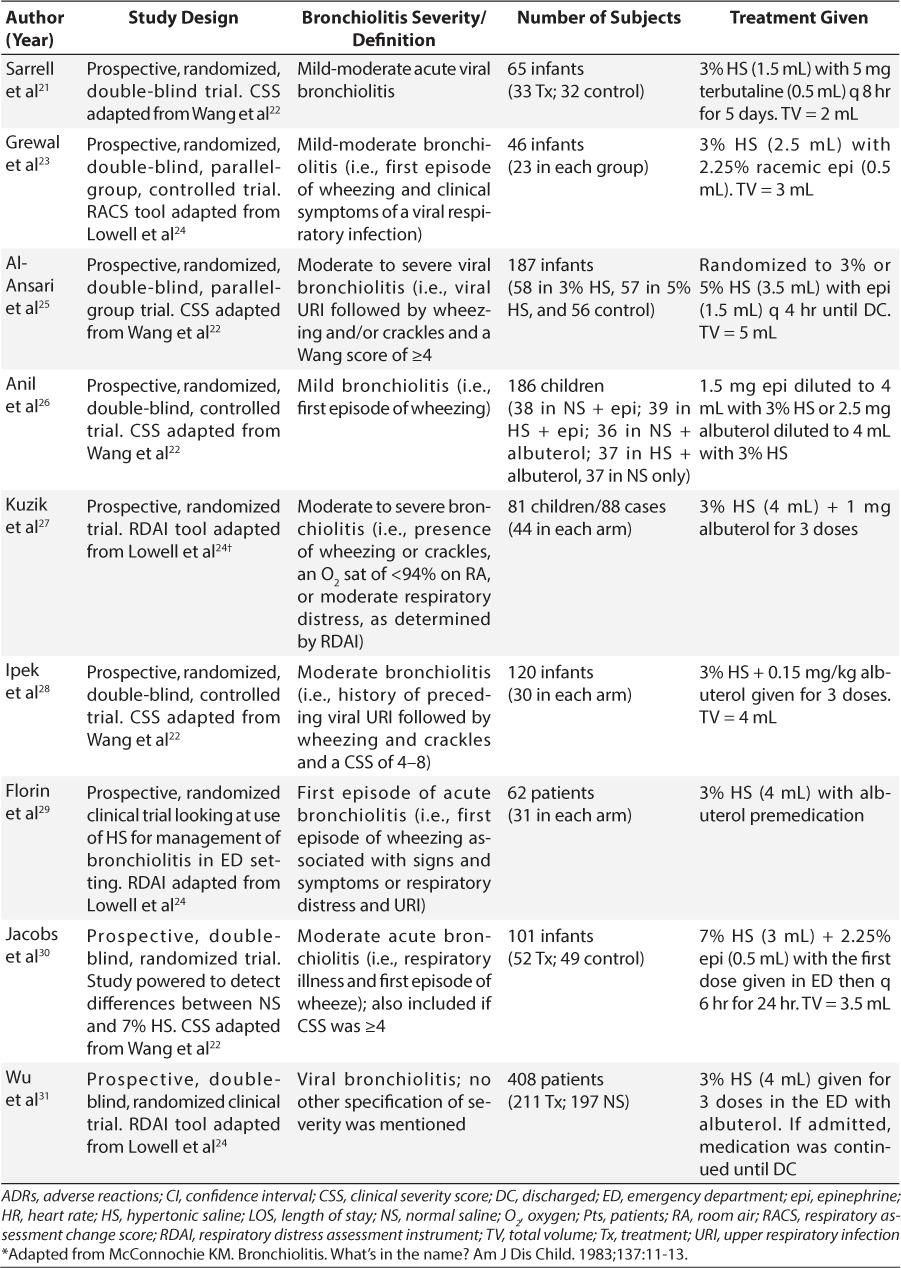 graphic file with name i1551-6776-21-1-7-t101.jpg