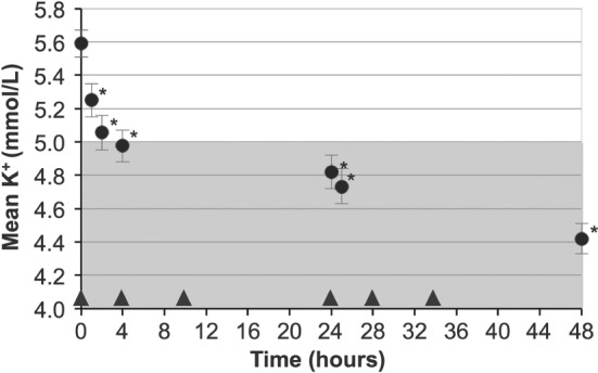 EJHF-300-FIG-0002-b