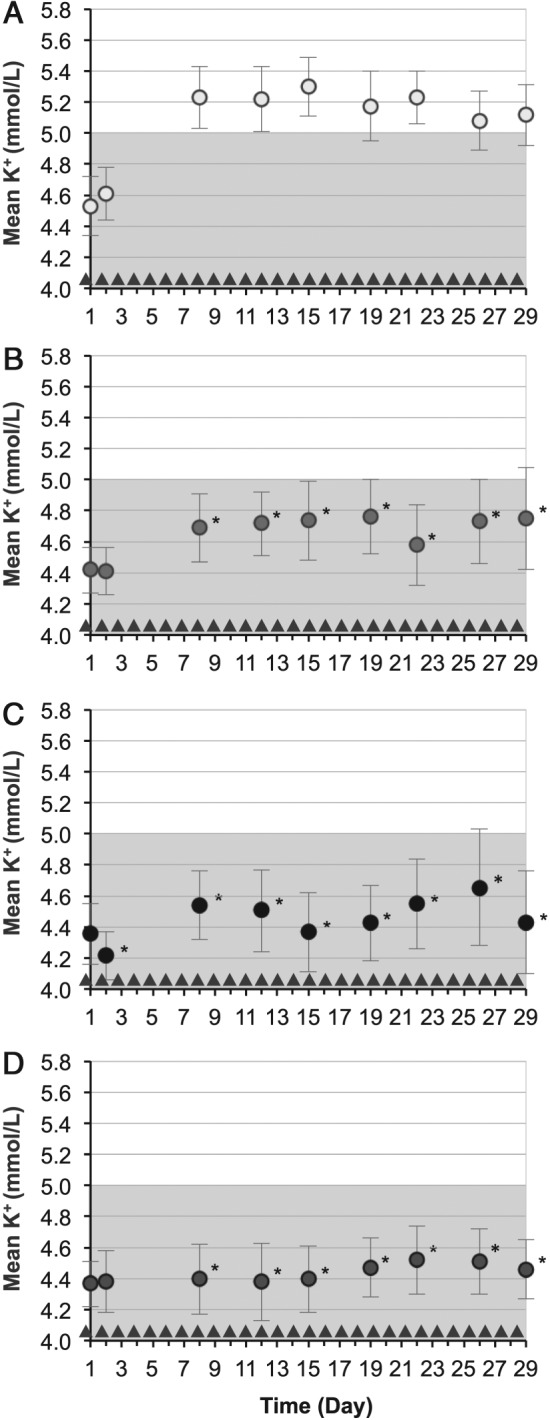 EJHF-300-FIG-0004-b