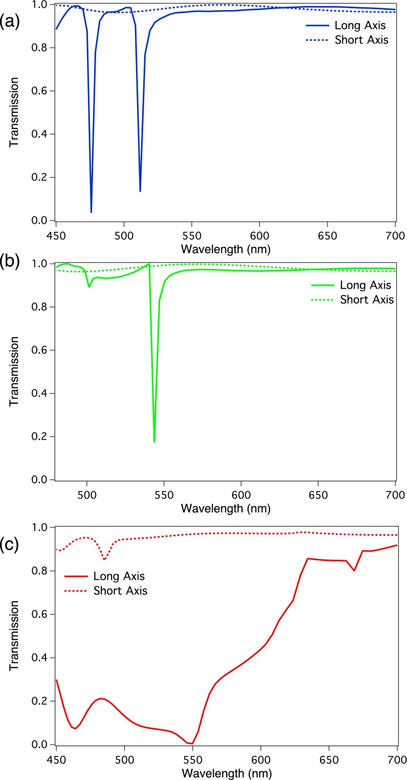 Fig. S6.