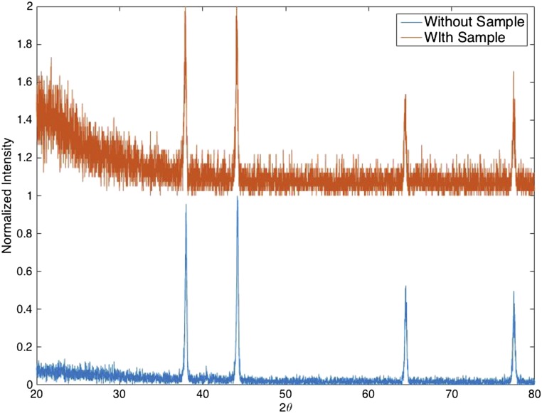 Fig. S3.