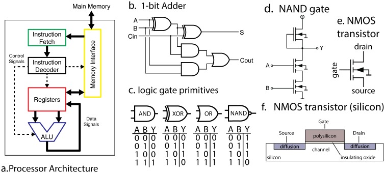 Fig 1