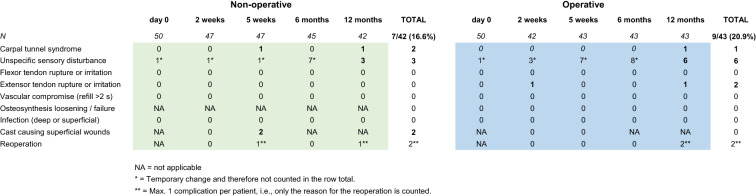 graphic file with name 10195_2022_673_Tab2_HTML.jpg