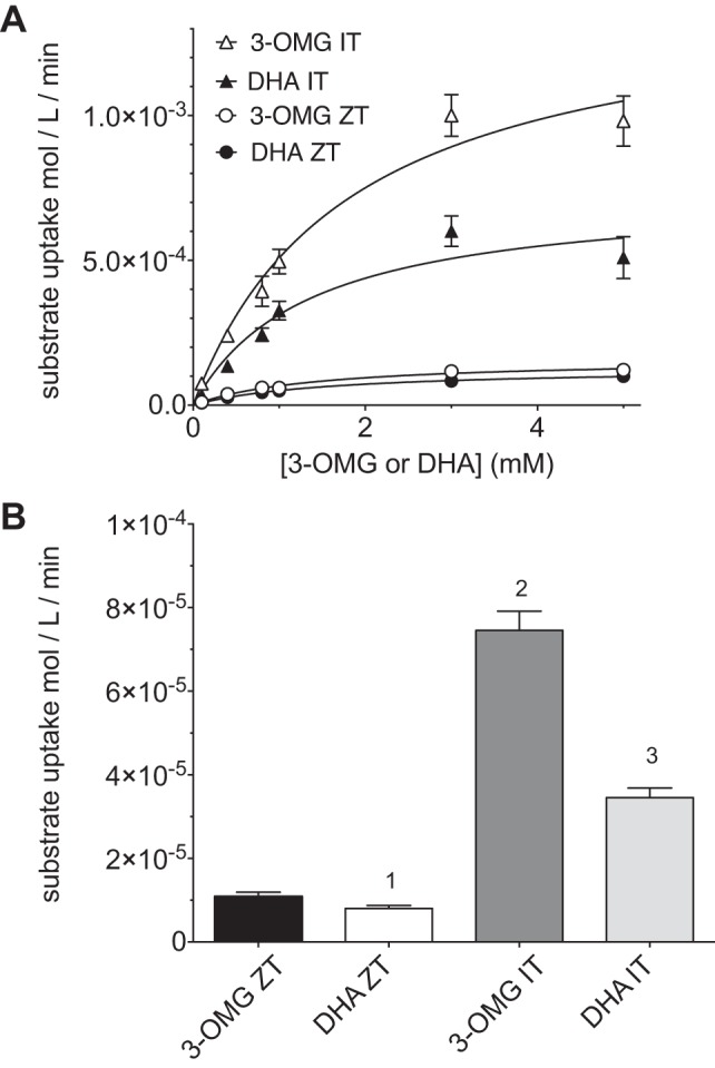 Fig. 3.