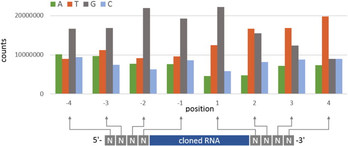 Fig. 4