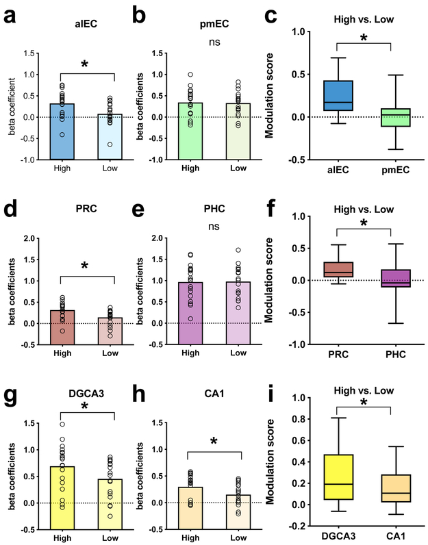 Fig 3.