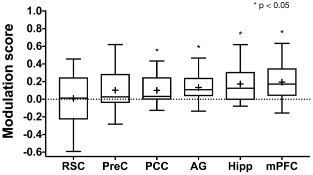 Fig 4.