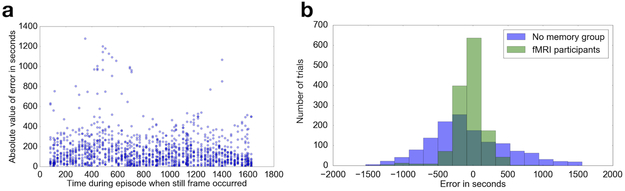 Fig 2.