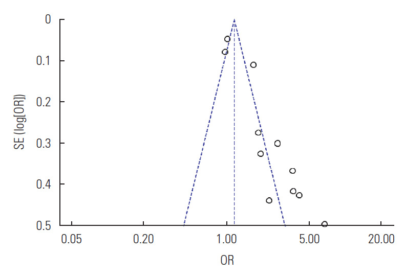 Figure. 3.