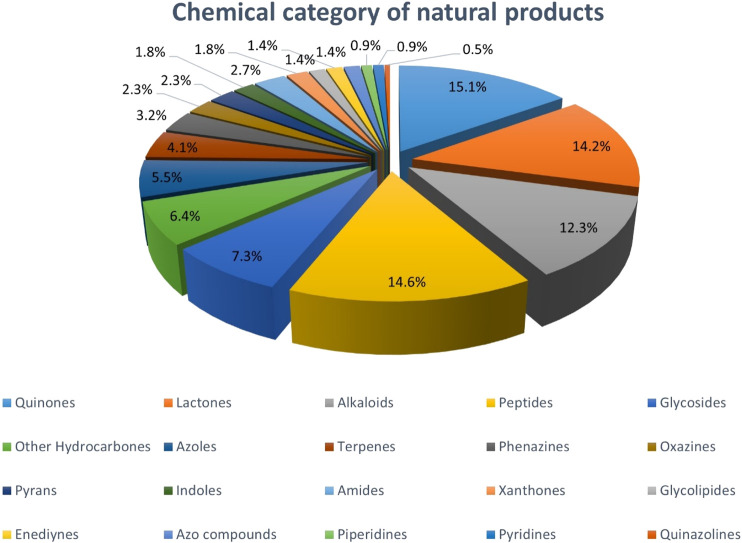 CHART 3