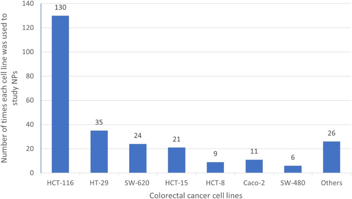 CHART 4