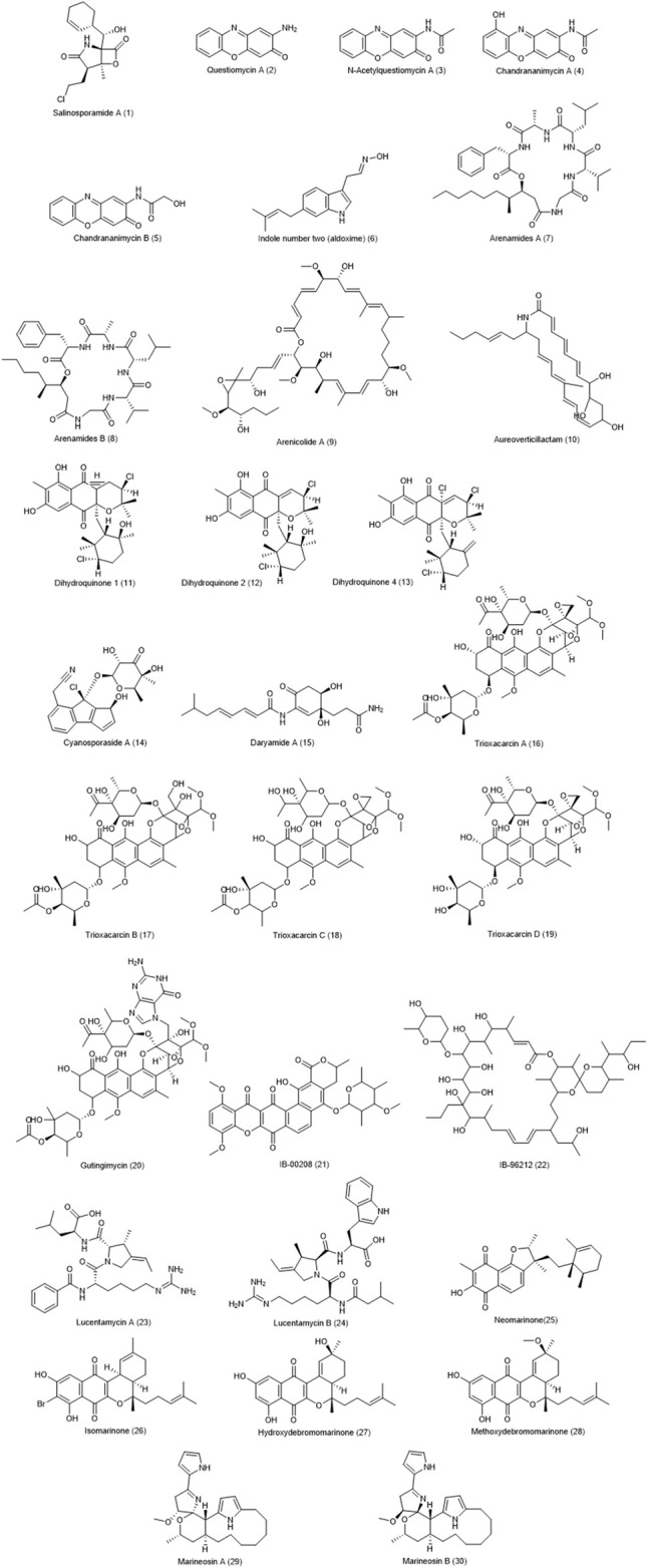 FIGURE 1