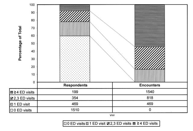 FIGURE 1—