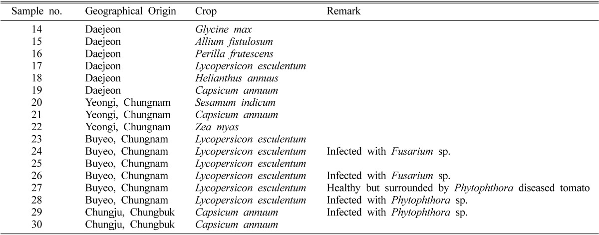 graphic file with name mb-38-1-i001.jpg