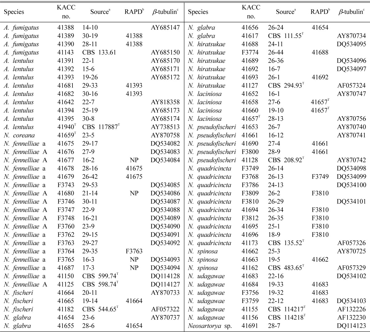 graphic file with name mb-38-1-i002.jpg