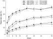 <sc>Fig</sc>. 2