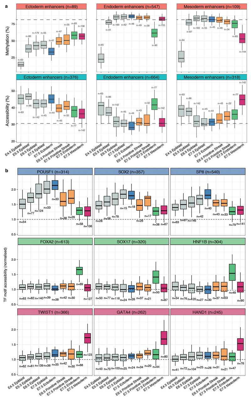 Extended Data Fig. 9