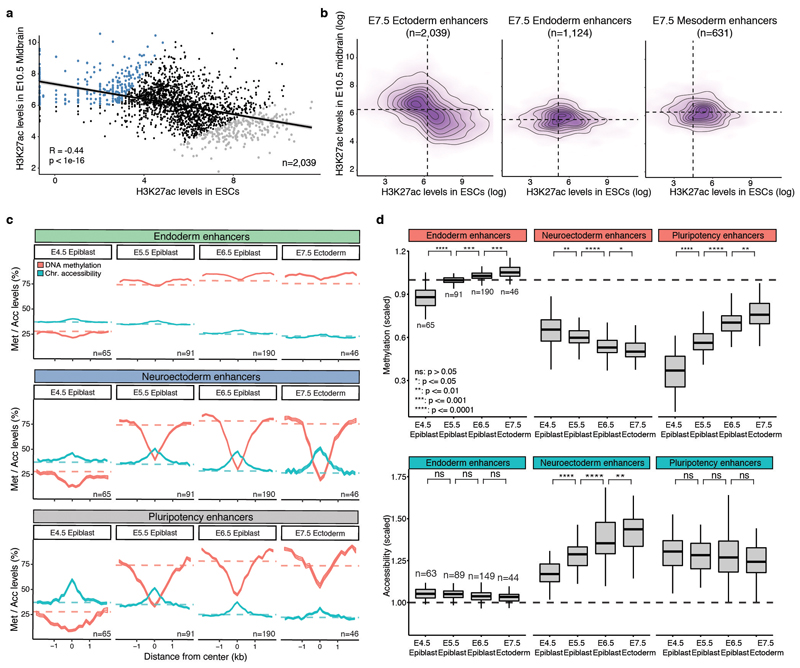 Extended Data Fig. 10