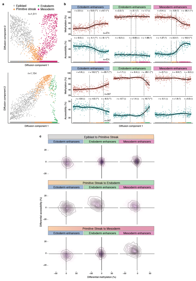 Extended Data Fig. 11