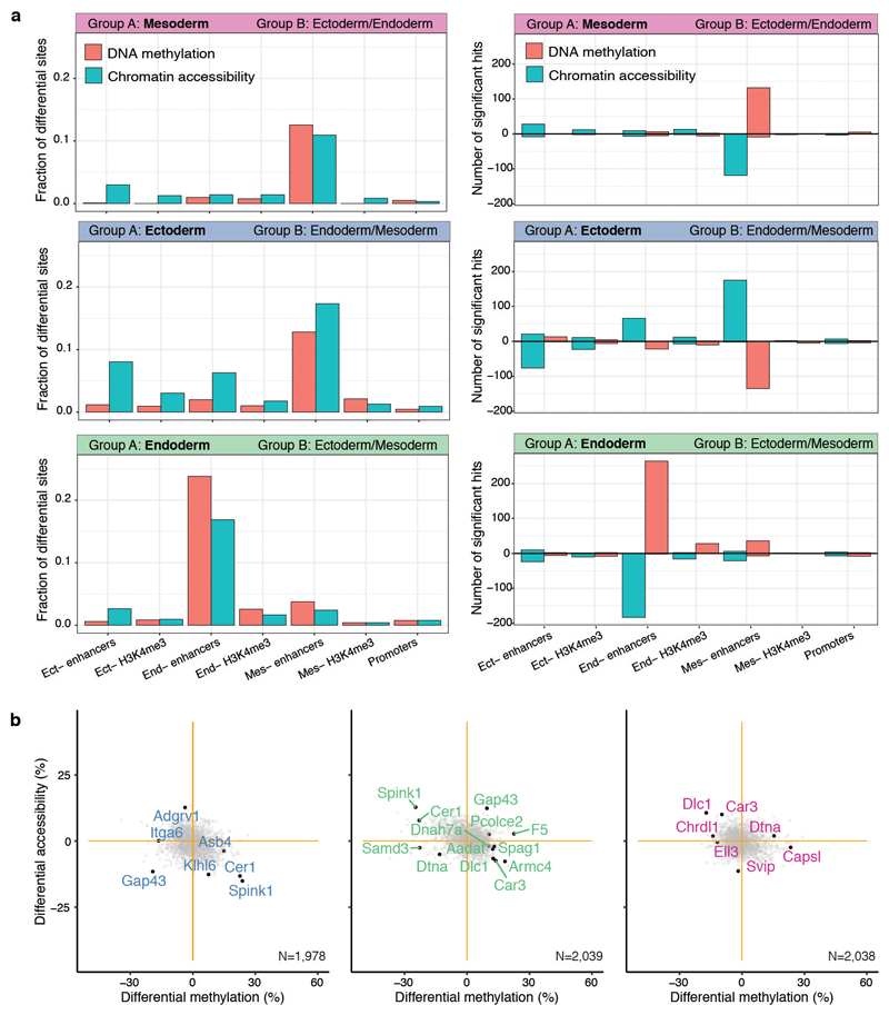 Extended Data Fig. 6