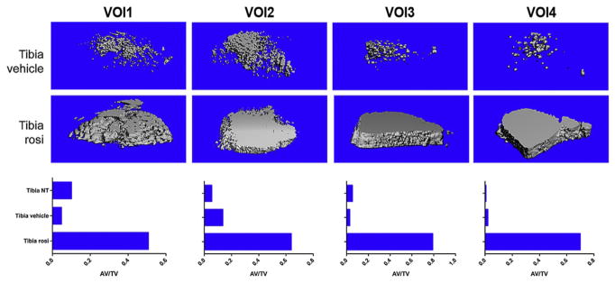 Figure 7.5