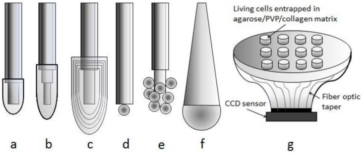 Figure 16