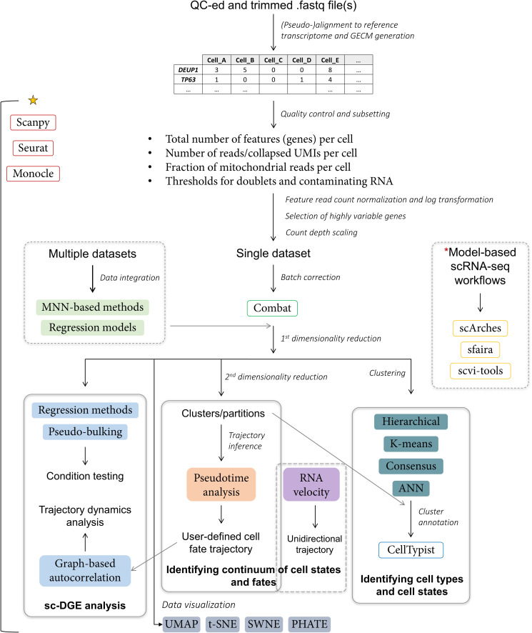 Figure 2.