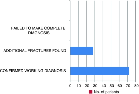 Fig. 7