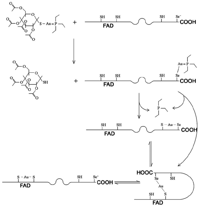 Fig. 5